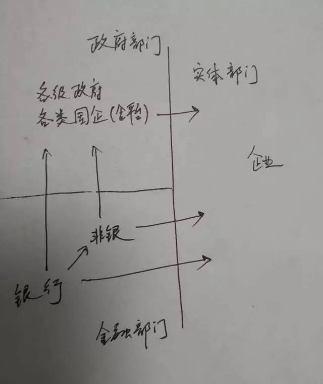 金融去杠杆监管措施银行行为_金融杠杆本质是什么在哪里有多少_杠杆炒股爆仓