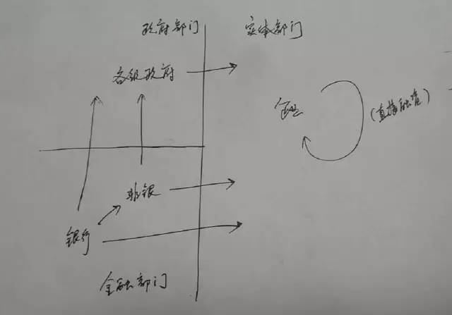 杠杆炒股爆仓_金融杠杆本质是什么在哪里有多少_金融去杠杆监管措施银行行为