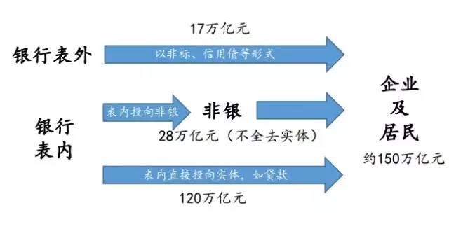 金融去杠杆监管措施银行行为_金融杠杆本质是什么在哪里有多少_杠杆炒股爆仓