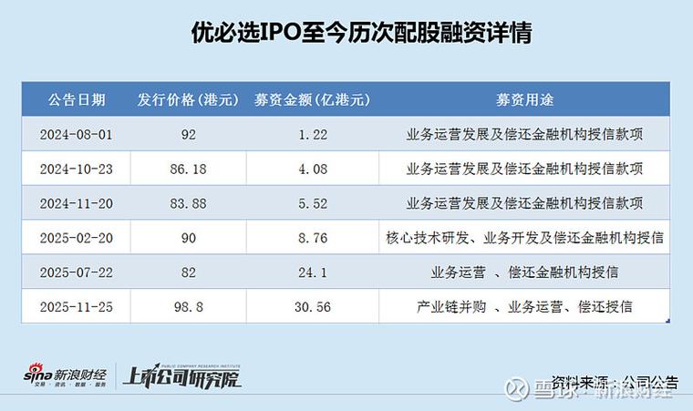 今年第五期证券公司配股预案已出炉。融资投资交易业务为何如此火爆？
