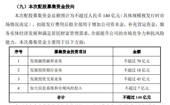 融资融券业务发展_福建股票配资公司_兴业证券配股140亿
