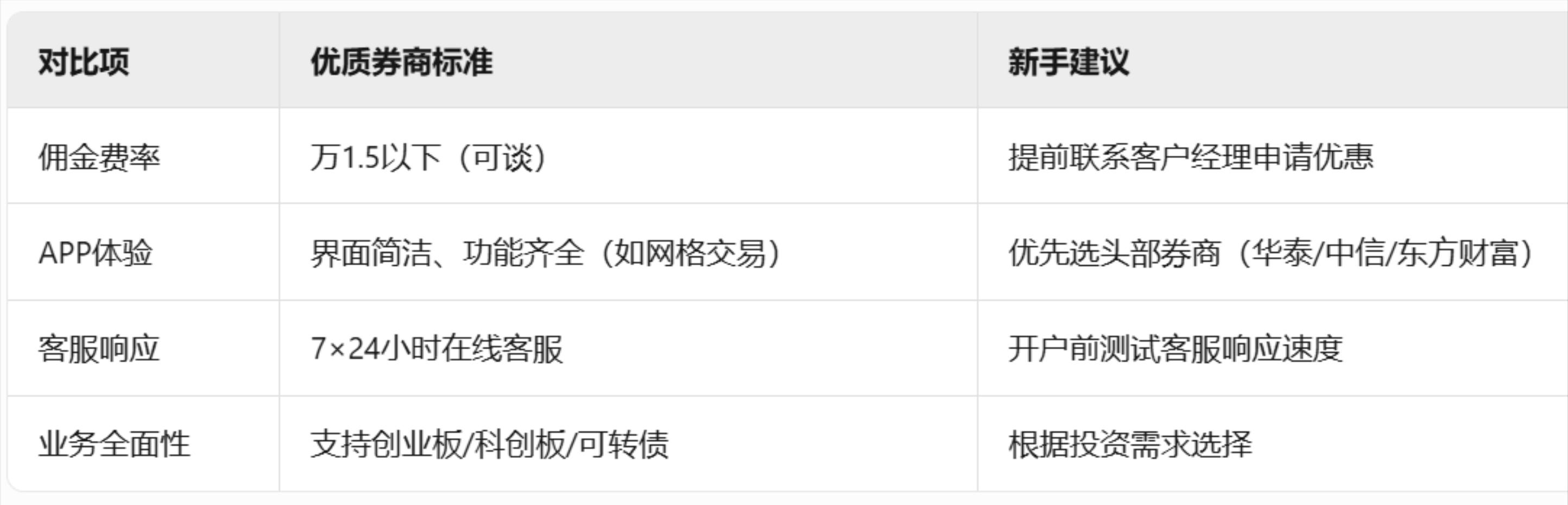 股票开户流程_新手开户避坑指南_炒股怎么开户