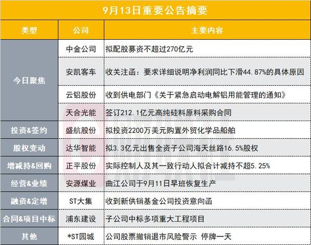 福建股票配资公司_券商大股东承诺现金配股_财通证券兴业证券大股东配股出资额
