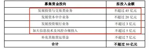财通证券兴业证券大股东配股出资额_福建股票配资公司_券商大股东承诺现金配股