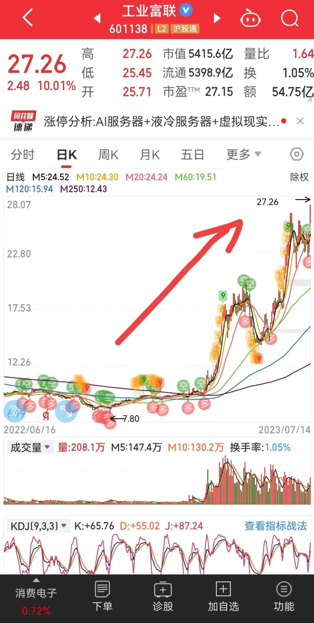 炒股成功案例.jpeg