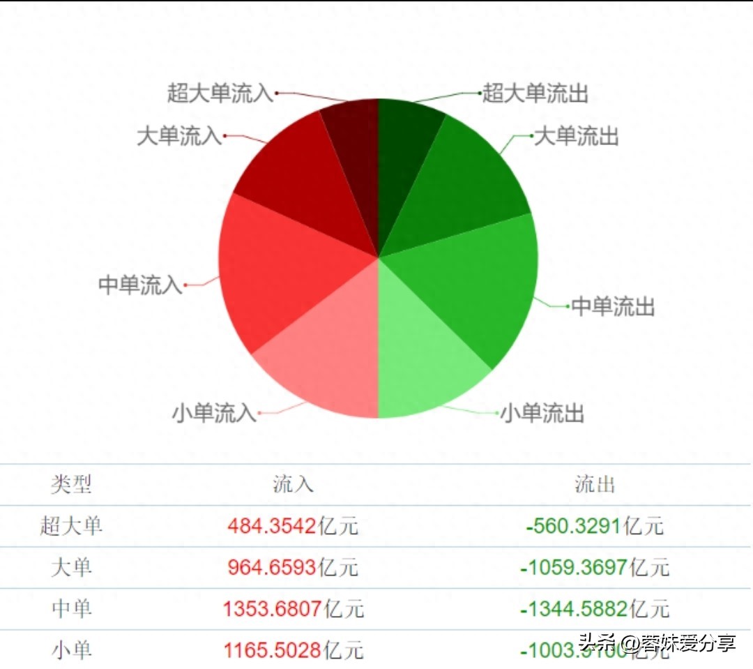 炒股亏钱？学他用3万本金杠杆买股票，六年变280万