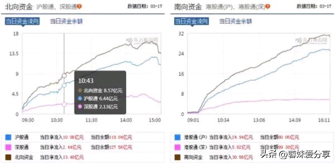 散户稳定盈利方法_怎么杠杆买股票_股票交易系统
