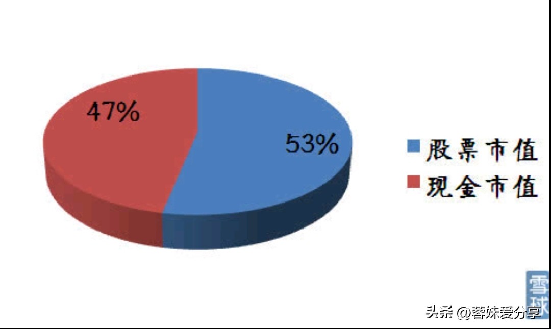 怎么杠杆买股票_股票交易系统_散户稳定盈利方法