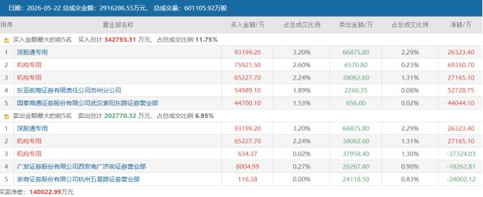 北向资金持仓分析_A股机构资金动向_怎么杠杆买股票