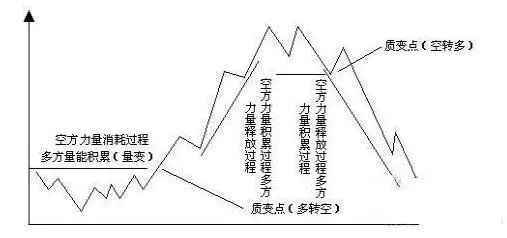 炒股怎么赚钱？从韭菜变赢家的关键一步