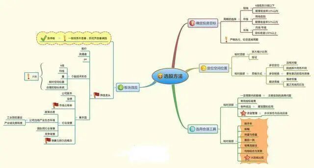 股票入门阶段_股票交易系统建立_炒股怎么赚钱