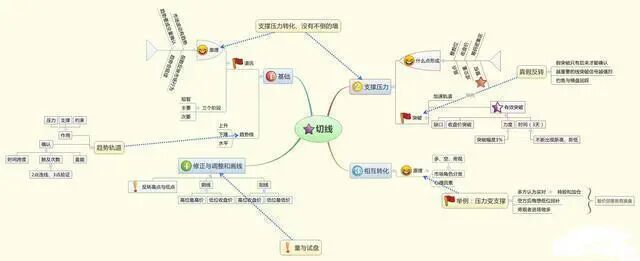 股票交易系统建立_炒股怎么赚钱_股票入门阶段