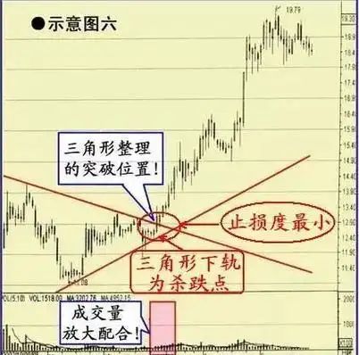 普通人炒股_避开误区_炒股怎么赚钱