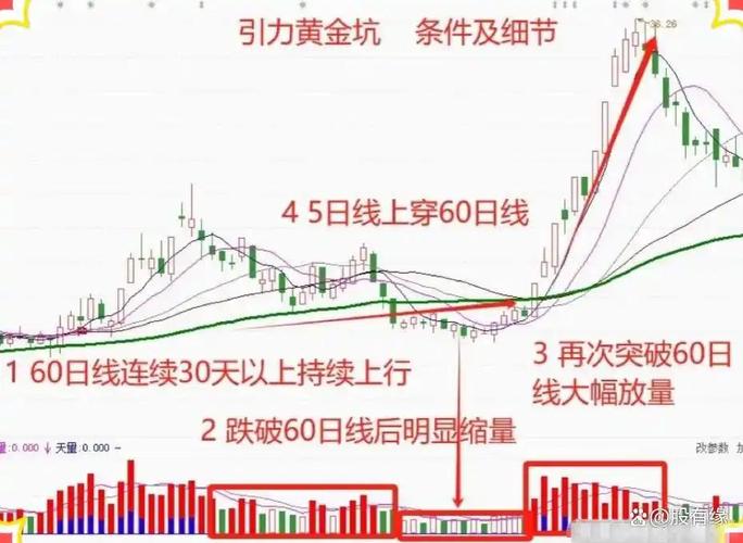 炒股怎么赚钱_股市新手避坑指南_普通人炒股赚钱方法