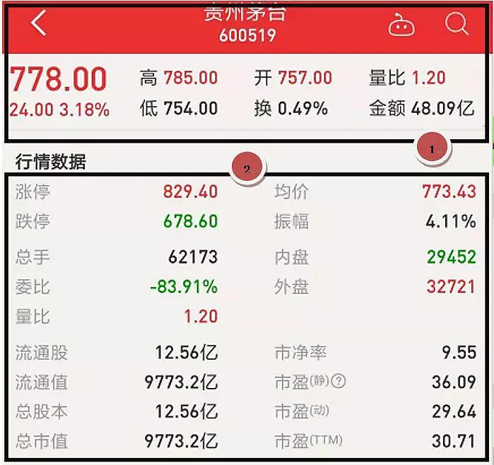 股票怎么玩_交易所股票代码交易规则_股票入门基础知识