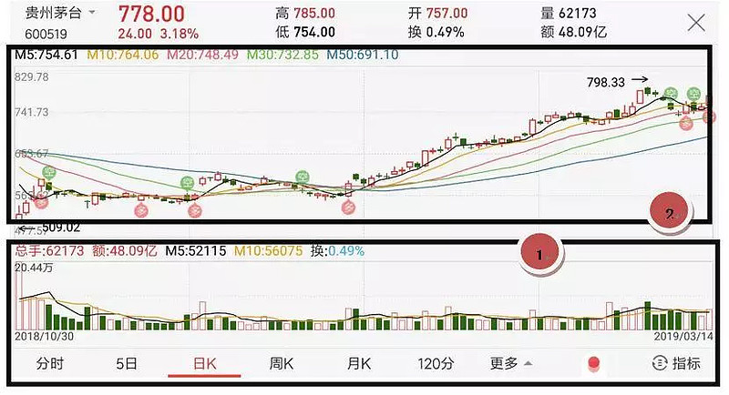 股票入门基础知识_股票怎么玩_交易所股票代码交易规则