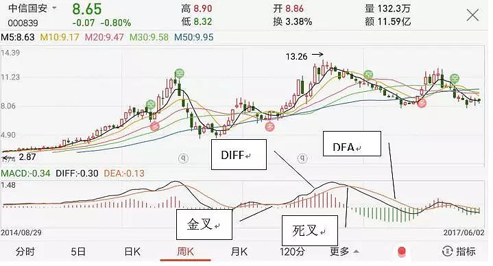 交易所股票代码交易规则_股票入门基础知识_股票怎么玩