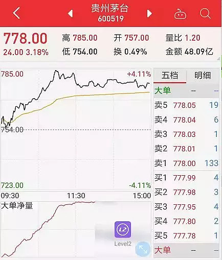 交易所股票代码交易规则_股票入门基础知识_股票怎么玩
