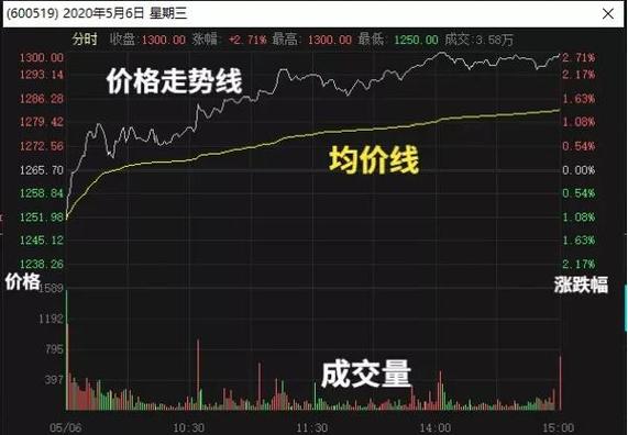 股票入门基础知识_交易所股票代码交易规则_股票怎么玩