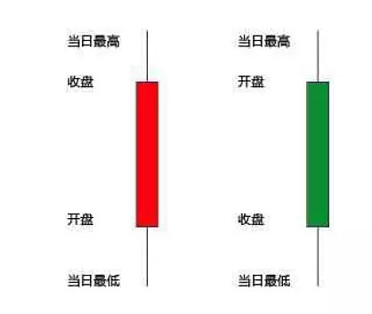股票入门基础知识_股票怎么玩_交易所股票代码交易规则