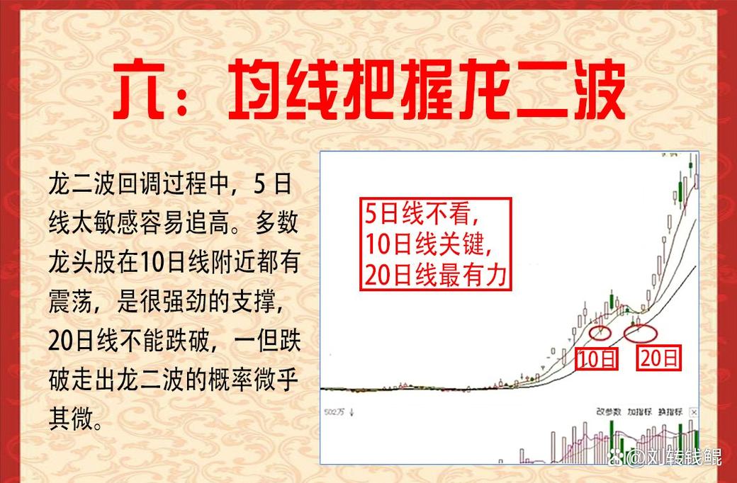 杠杆股票_长期复利投资_普通投资者投资策略
