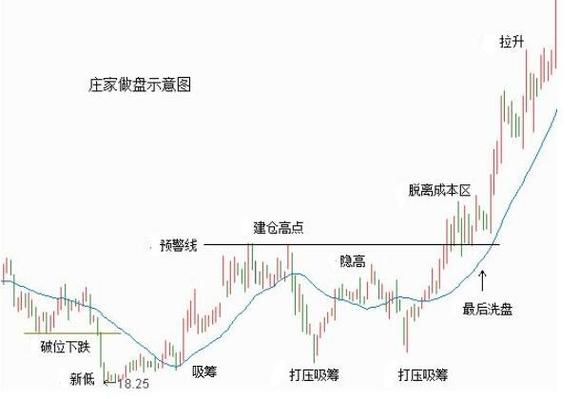 股票怎么玩_ETF交易规则与风险规避_新手小白A股投资入门指南