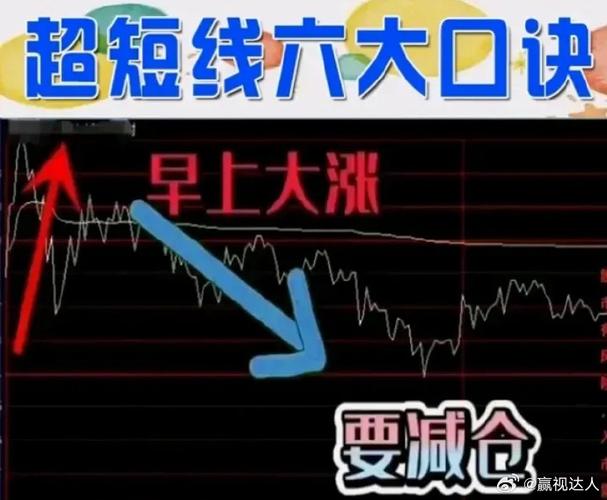短线交易大盘波动_配资炒股大全_指数环境个股走势
