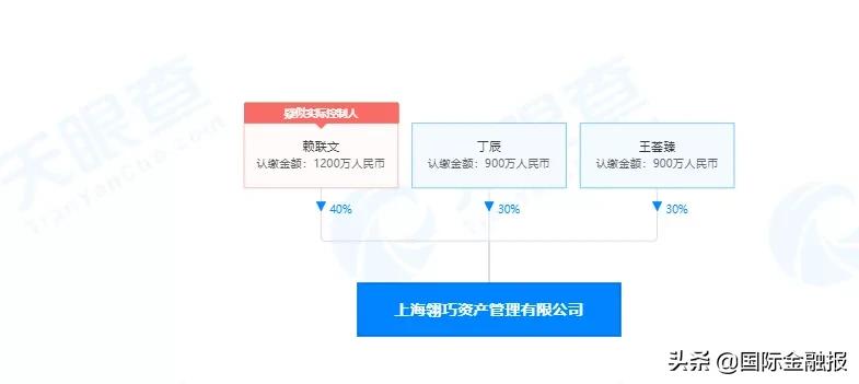 场外配资炒股风险_高额利息诱惑配资炒股_配资炒股大全