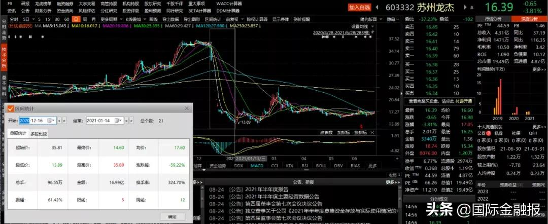 高额利息诱惑配资炒股_配资炒股大全_场外配资炒股风险