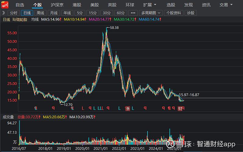 新股配资网_A股流动性风险_配资业务受限