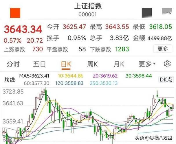 炒股金融杠杆_A股资源股领涨_传媒板块弱势_科技周期股布局