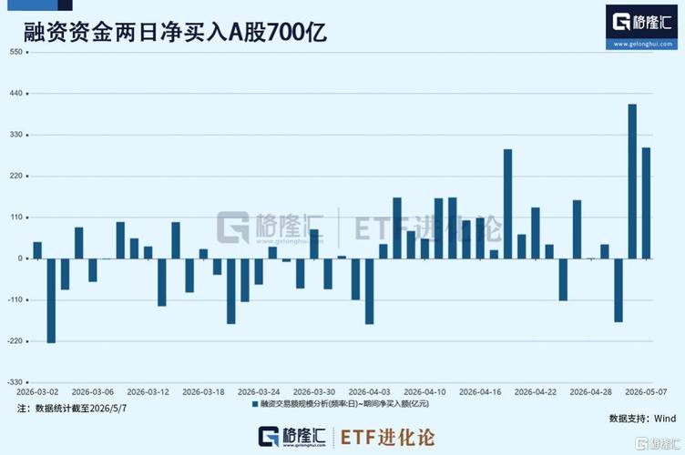 股市资金流向分析_炒股金融杠杆_A股融资保证金比例上调