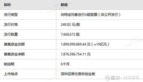 A股再融资市场火热_2021年再融资规模增长分析_股票融资是什么意思