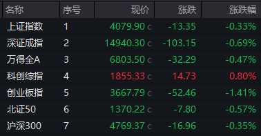 炒股杠杆资金猛加仓530亿，A股冲高回落还能追吗？