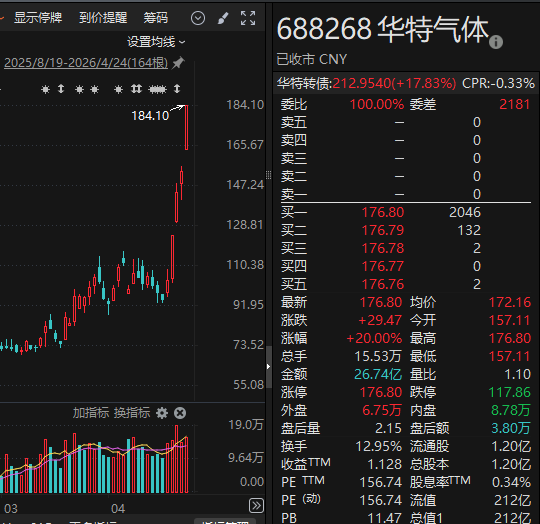 融资余额走势_炒股金融杠杆_A股市场分析