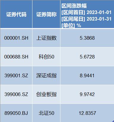 股票融资是什么意思_北交所融资融券交易业务启动_北交所融资融券标的股票名单