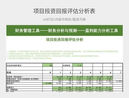 网上配资投资要点：市场评估、趋势分析及资金管理全解析