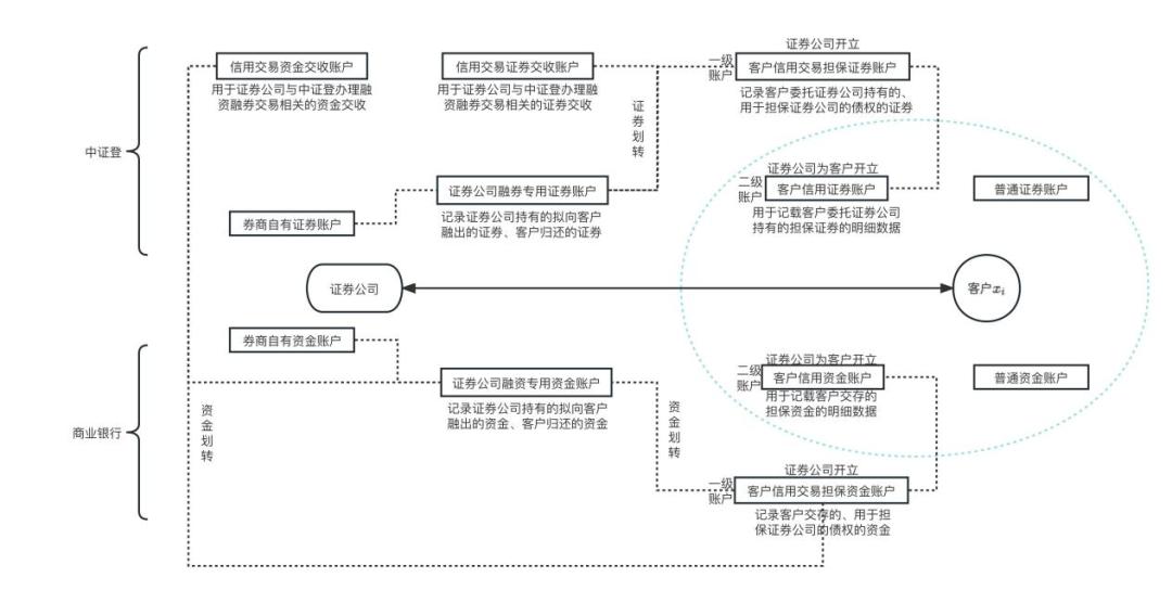 北交所融资融券制度_融资融券账户结构_融资融券是怎么回事