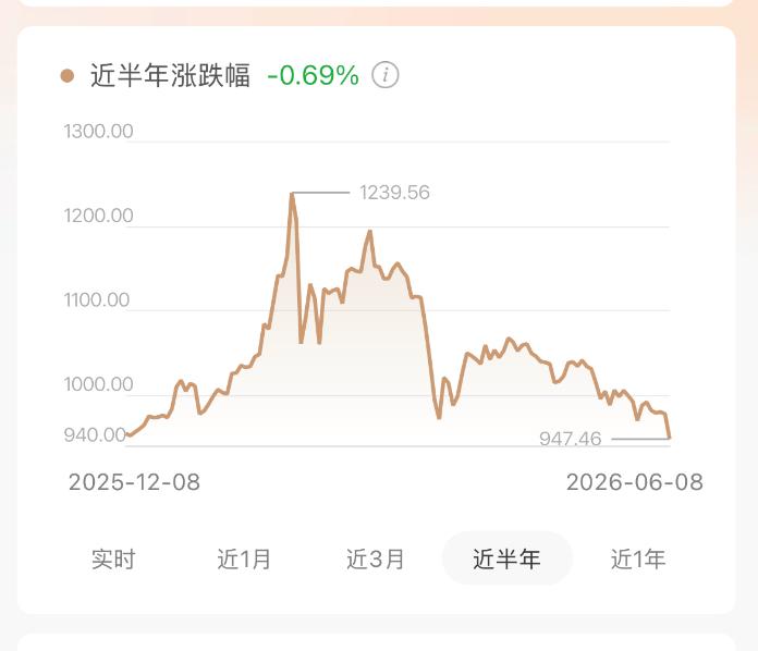 杠杆炒股爆仓真相：黄金暴跌30%，散户亏惨了