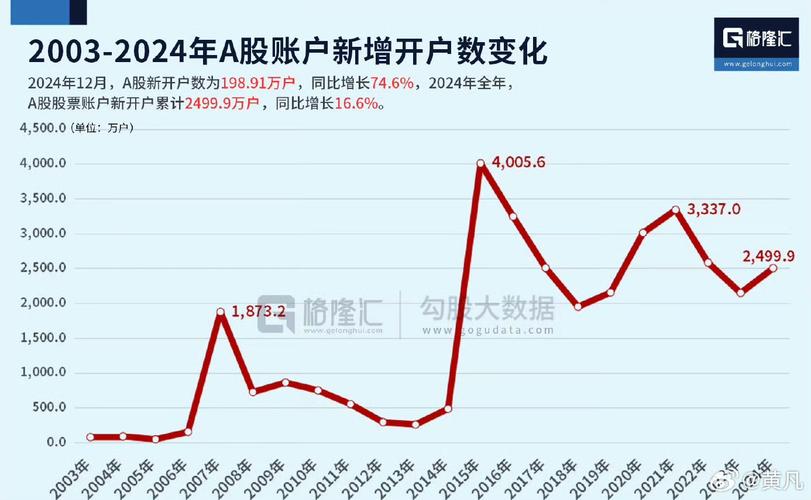 A股全面牛市消失原因_股票配资行情_A股五轮全面牛市复盘