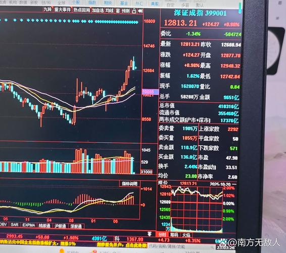 股票配资行情_A股七次史诗级崩盘复盘_A股历史崩盘次数