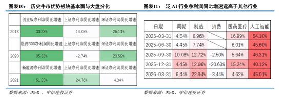 AI板块量化交易_股票配资行情_两融余额杠杆结构差异