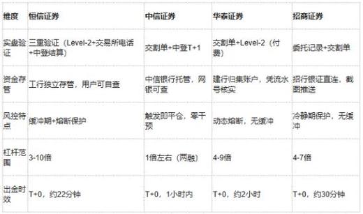 股票配资平台排名_合法股票配资平台推荐_北京股票配资公司