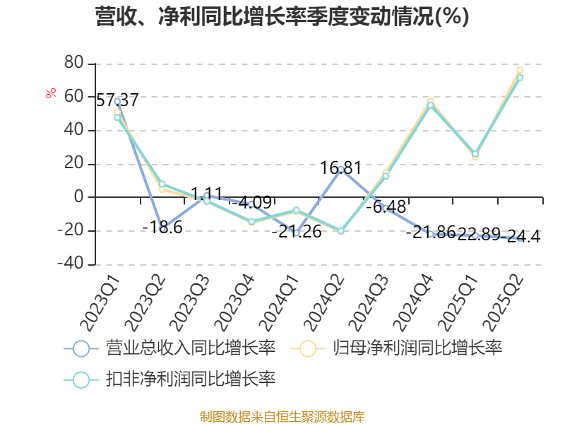 浙商证券财务分析_浙商证券2025年半年度报告_蜀商证券