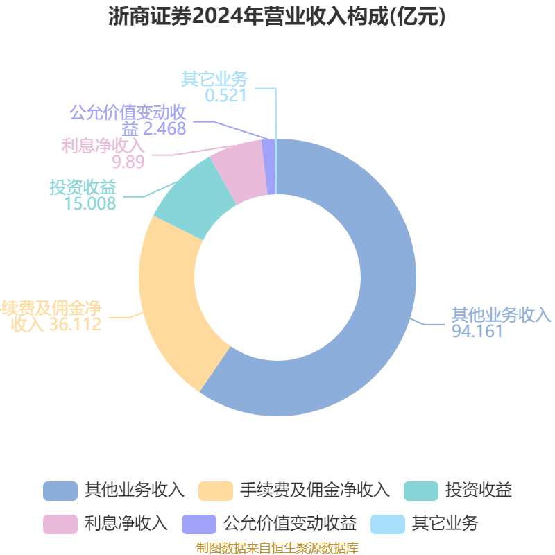 浙商证券2025年半年度报告_浙商证券财务分析_蜀商证券