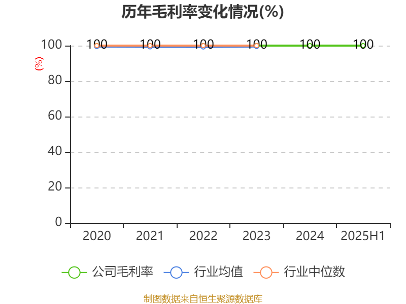 浙商证券2025年半年度报告_浙商证券财务分析_蜀商证券