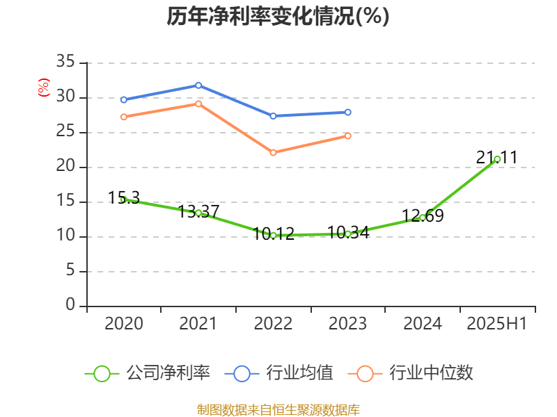 蜀商证券_浙商证券2025年半年度报告_浙商证券财务分析