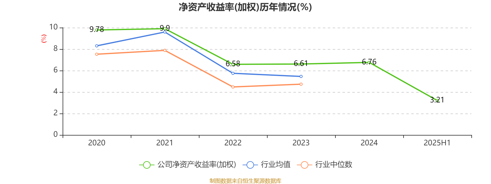 蜀商证券_浙商证券财务分析_浙商证券2025年半年度报告