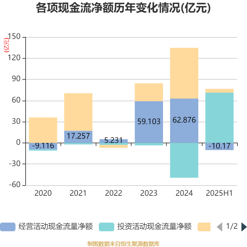 浙商证券财务分析_浙商证券2025年半年度报告_蜀商证券