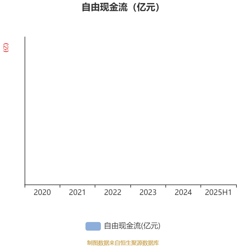 浙商证券2025年半年度报告_浙商证券财务分析_蜀商证券
